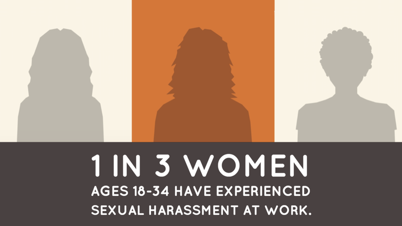 1 in 3 Women Have Experienced Sexual Harassment