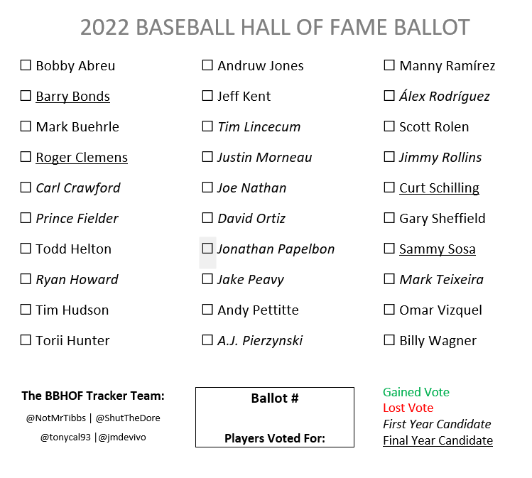 2022 Baseball Hall of Fame Ballot