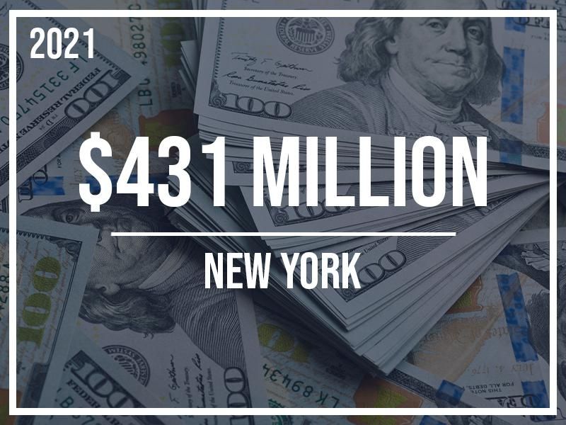 28. Jackpot: $431 Million
