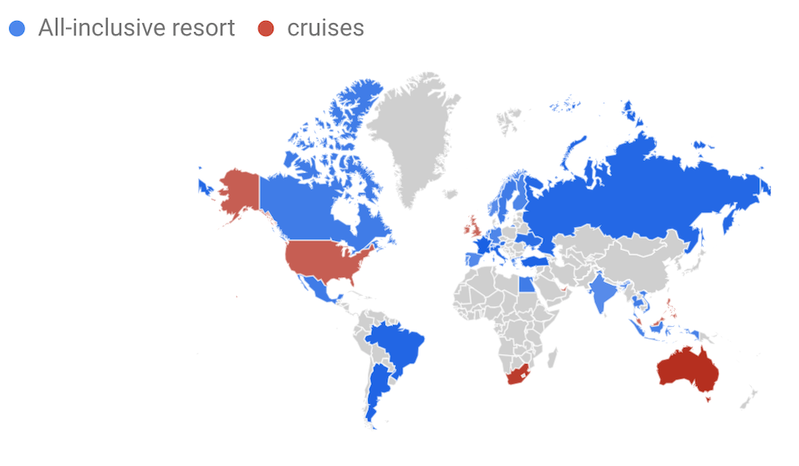 All Inclusive vs Cruises