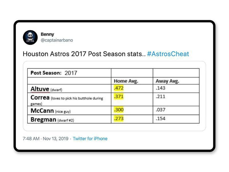 Astros 2017 postseason stats