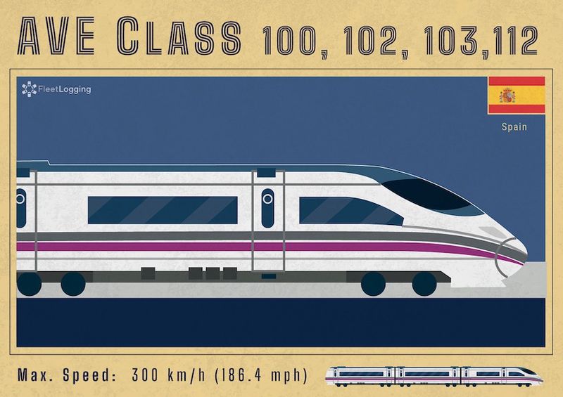 AVE high-speed trains in Spain