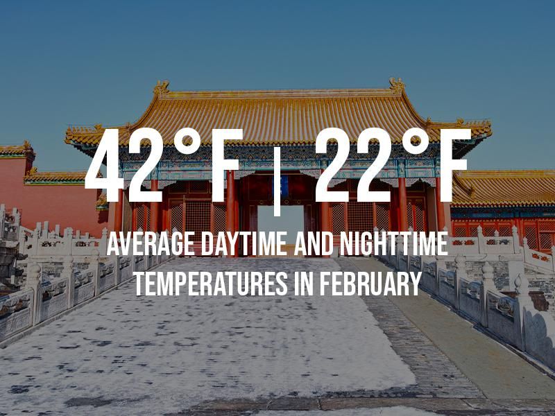 Beijing average temperatures