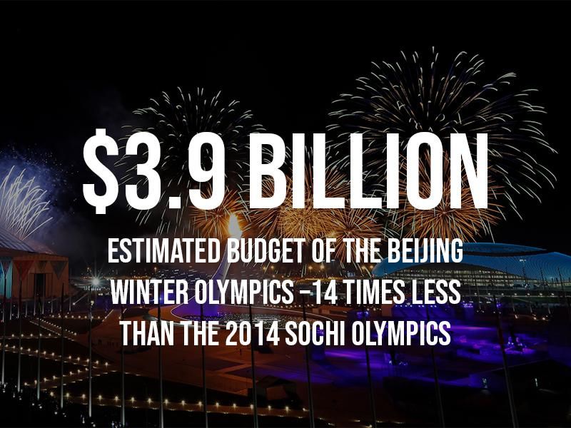 Beijing Olympics budget