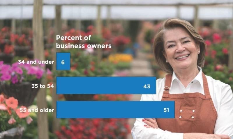 Business owners ages