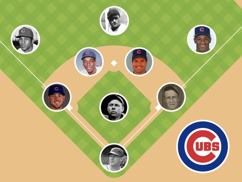Chicago Orphans/Cubs