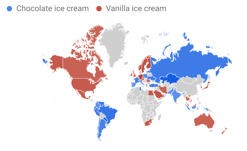 Chocolate or Vanilla