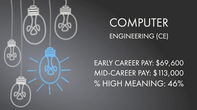 Computer Engineering (CE)