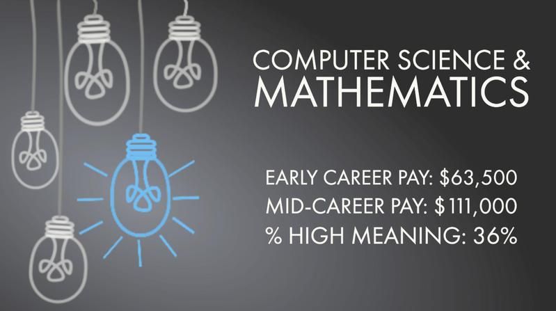 Computer Science & Mathematics