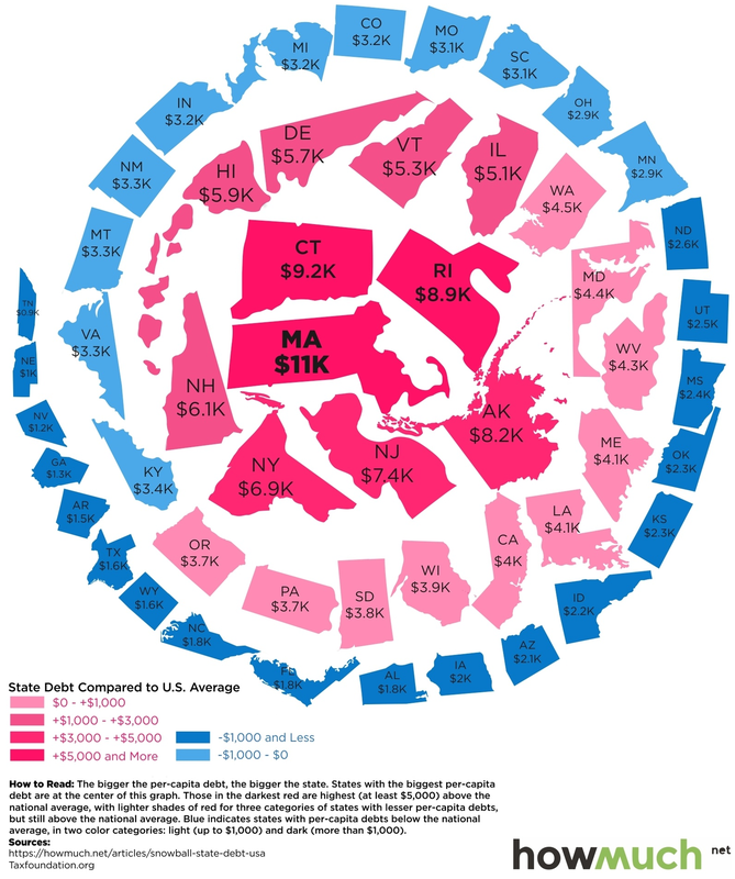 Debt per capita in every state