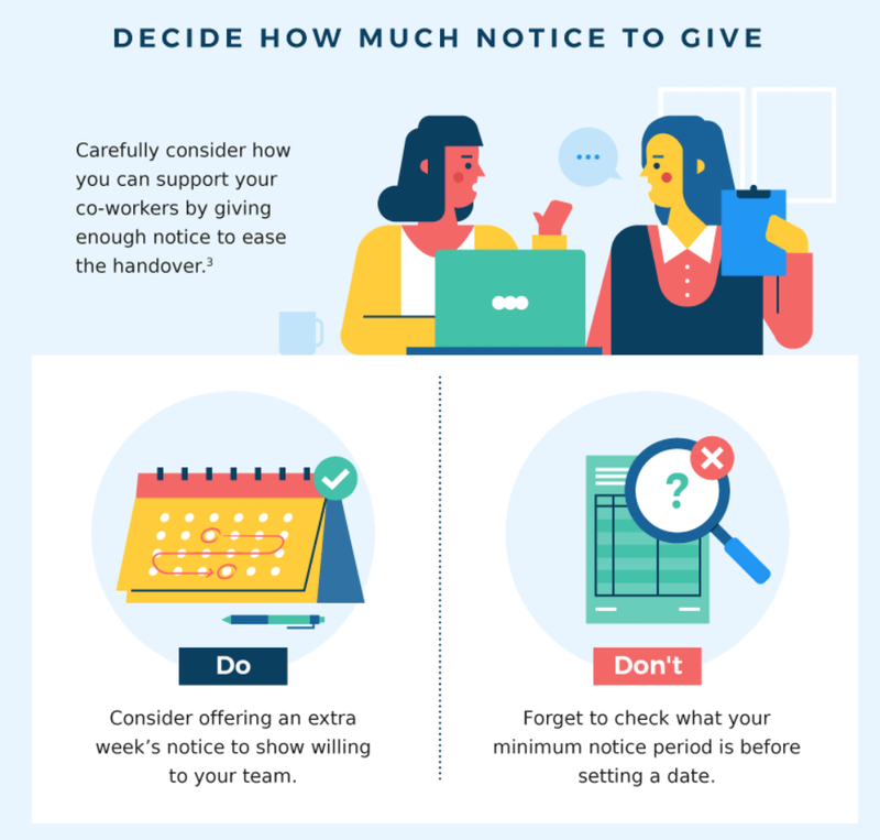 Decide how notice to give graphic