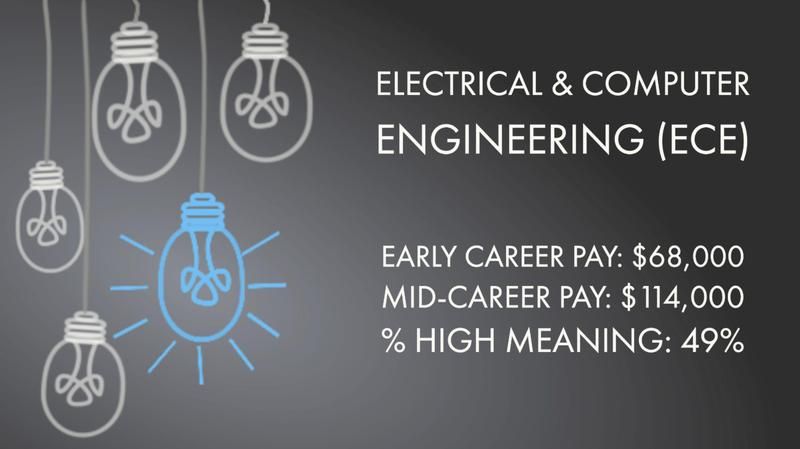 Electrical & Computer Engineering (ECE)
