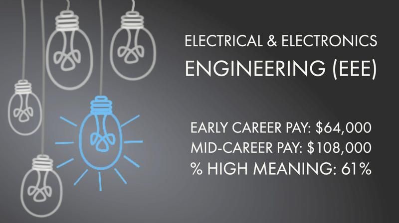 Electrical & Electronics Engineering (EEE)