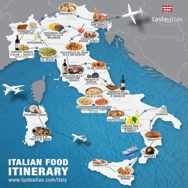 Food itinerary for Italy