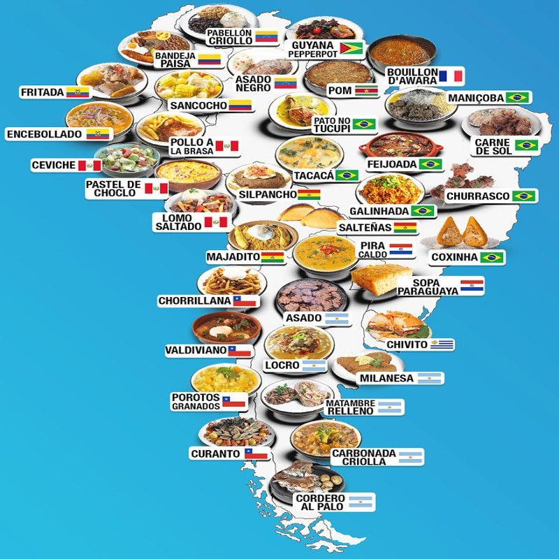 Food map of South America