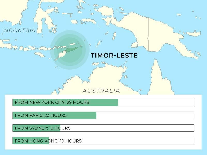Getting to Timor-Leste