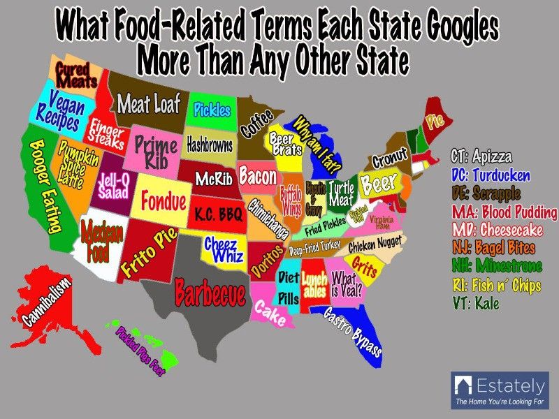 Google food terms by state