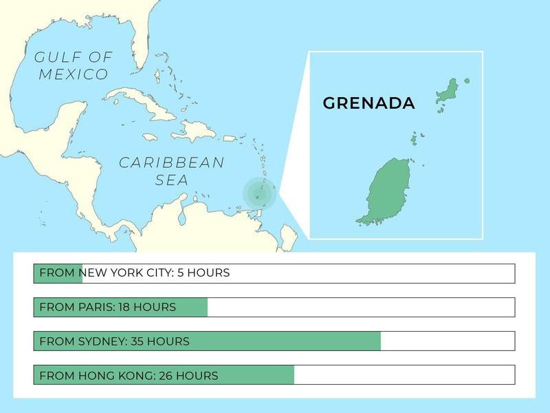 Grenada guide