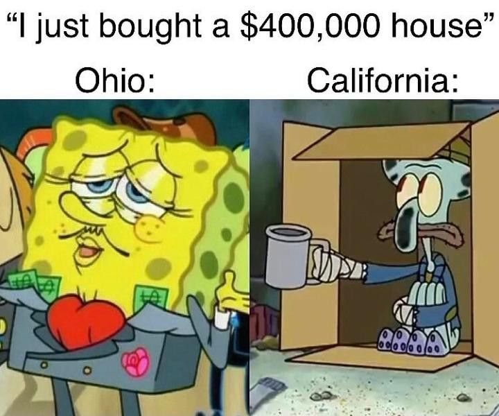 Housing costs