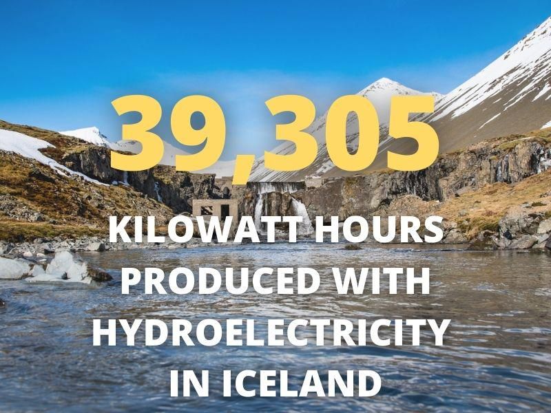 Icelandic hydroelectricity