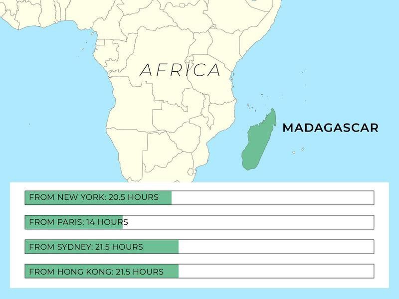 Infographic map of Madagascar