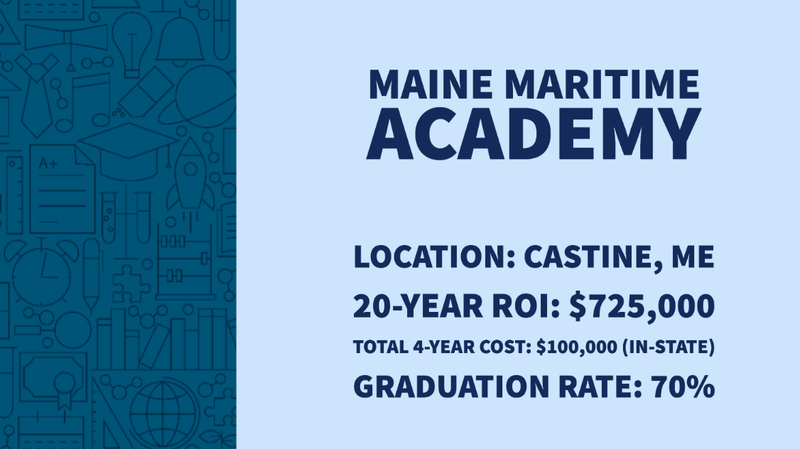 Maine Maritime Academy