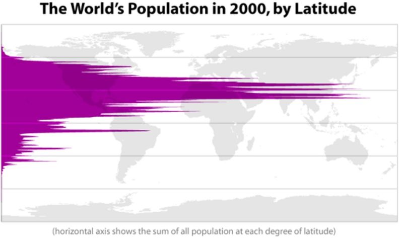 Map of world population by latitude