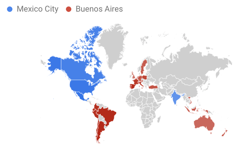 Mexico City vs Buenos Aires