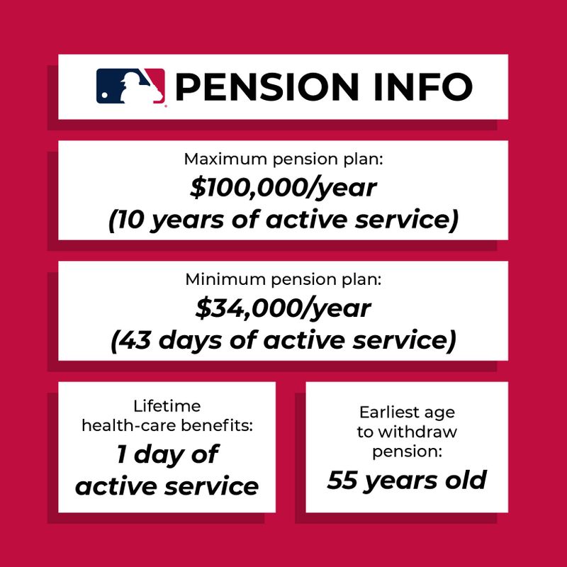 MLB pension plan