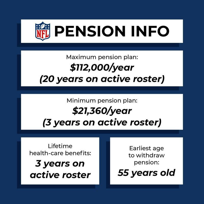 NFL pension plan