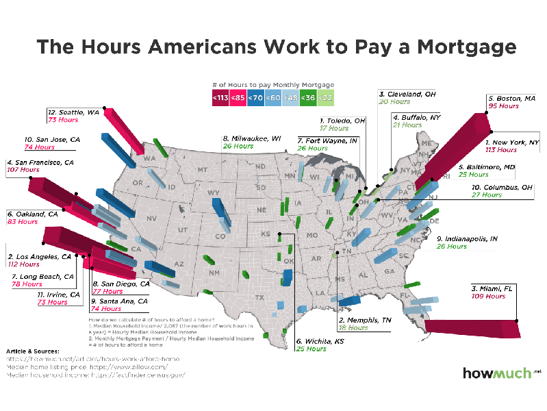 Pay Mortgage