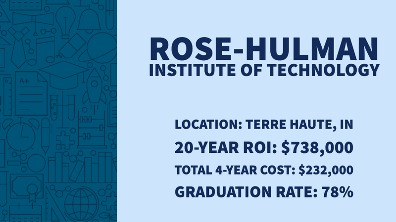 Rose-Hulman institute of Technology