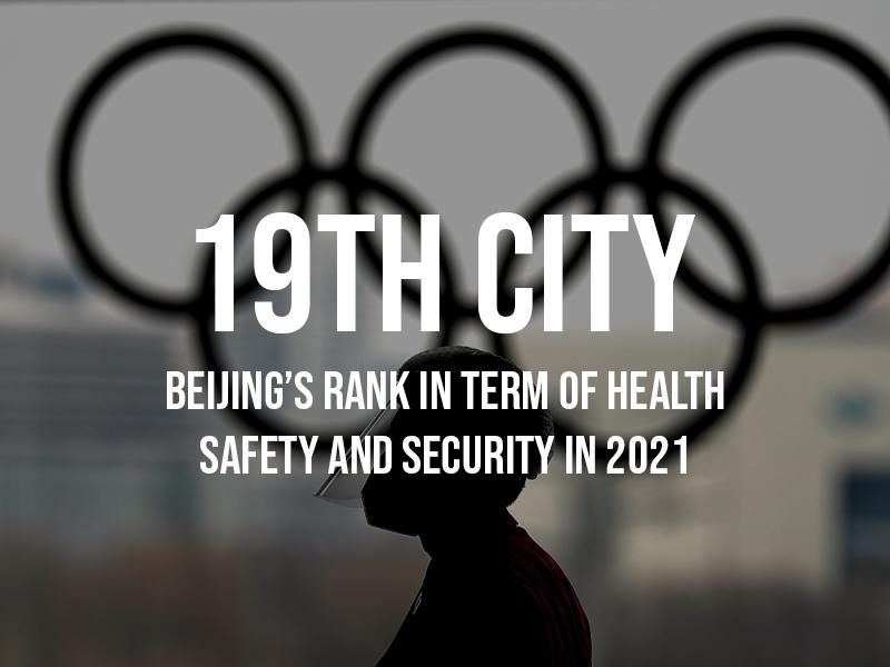 Safest city for health security