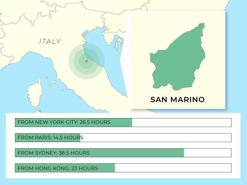 San Marino location