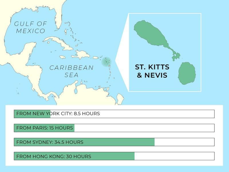 St. Kitts infograph