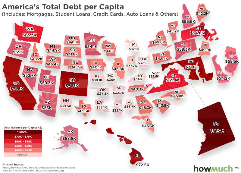 Total debt per capita