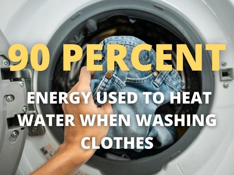 Washing machine energy facts