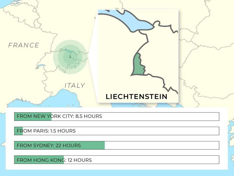 Where is Liechtenstein?