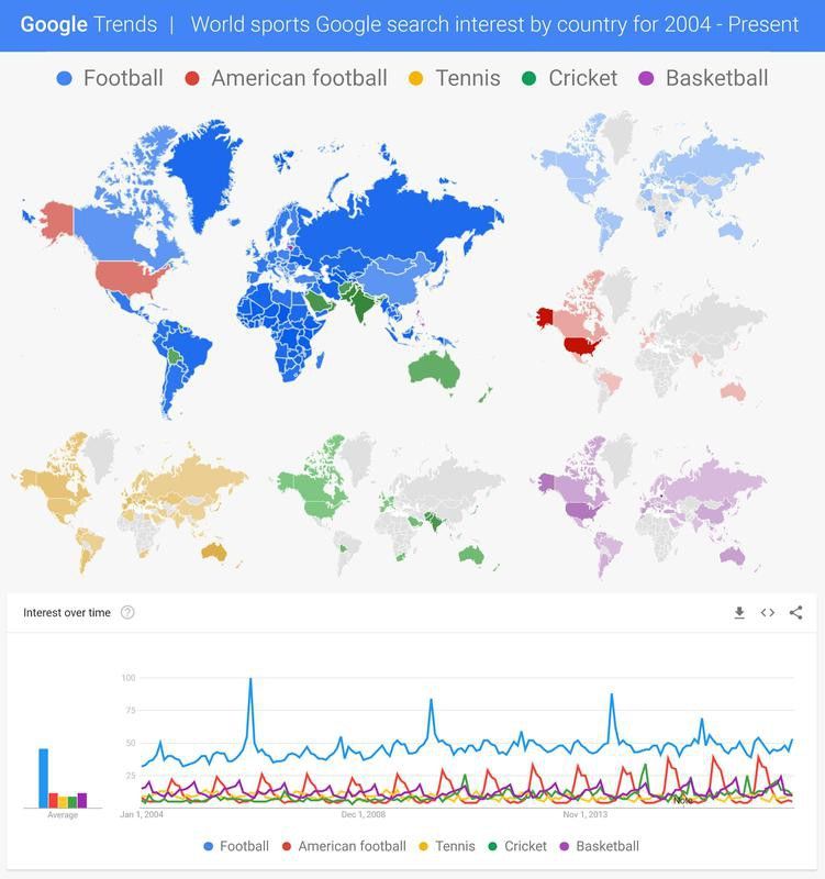 World sports search interest by country