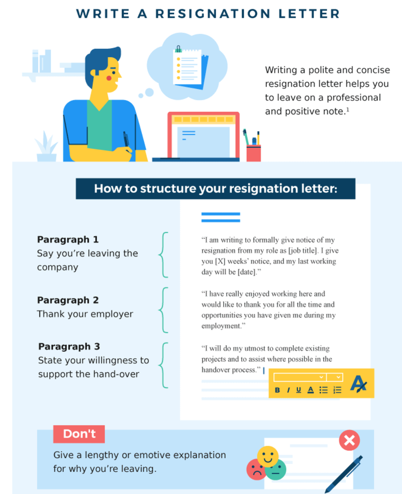 Write a resignation letter graphic